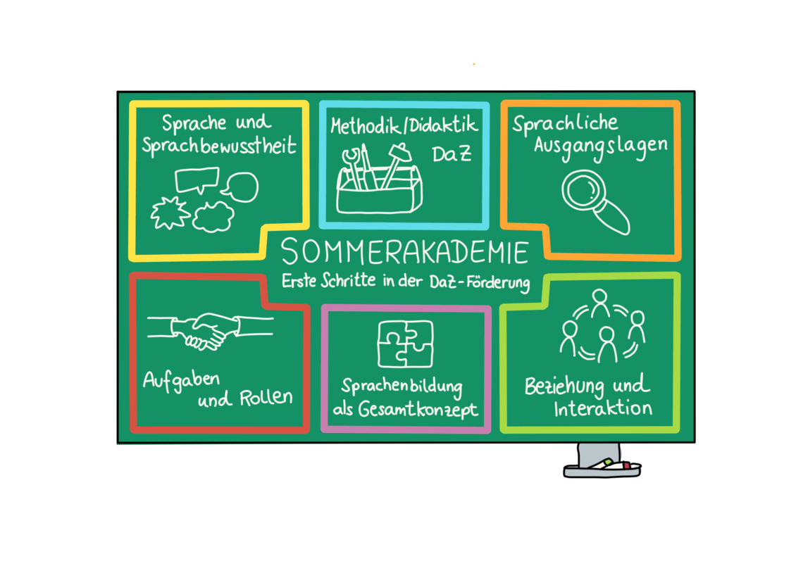 Logo Sommerakademie BIMM