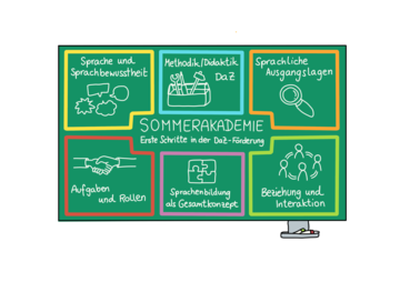 Logo Sommerakademie BIMM